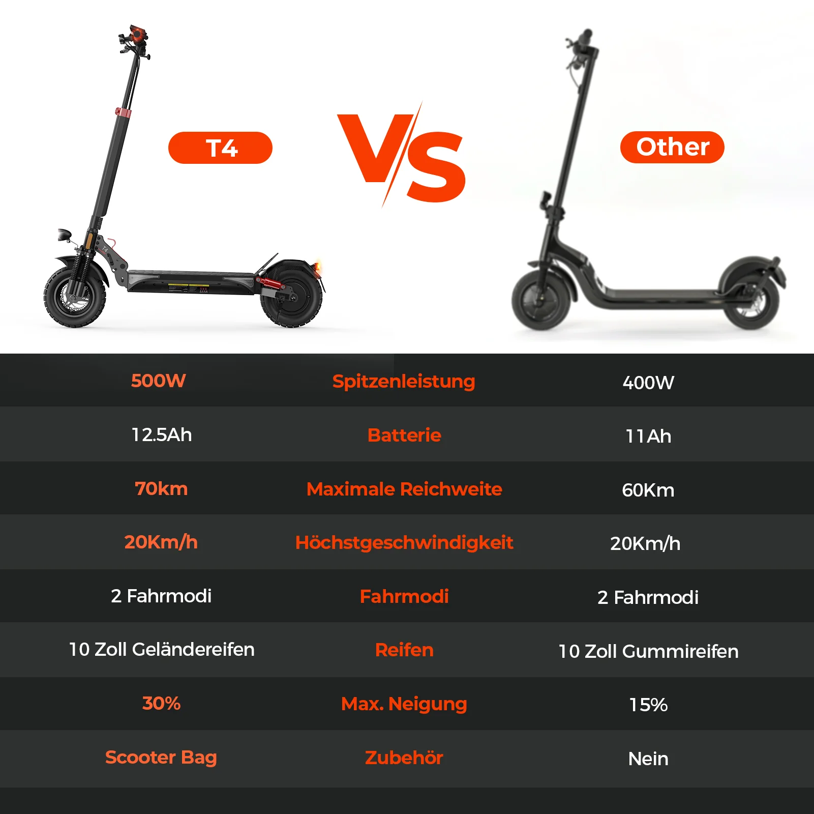 iScooter T4 Klappbarer Offroad-E-Scooter mit ABE/eKFV Straßenzulassung - Image 19