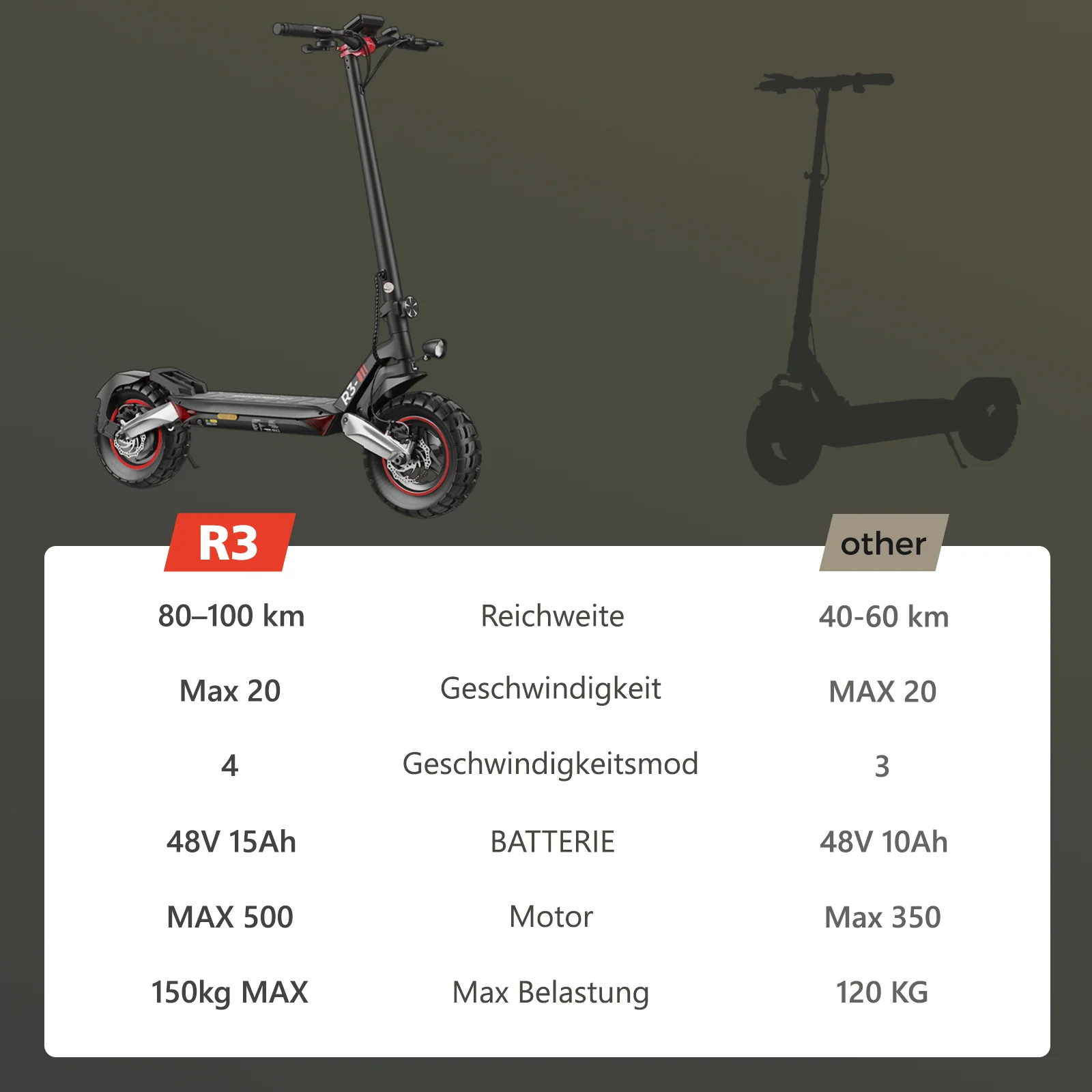 R3 1200W Motor Offroad-E-Scooter Mit Straßenzulassung - Image 8